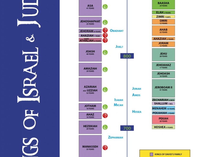 Kings Of Israel Judah Graphic Shaping Hearts Publications