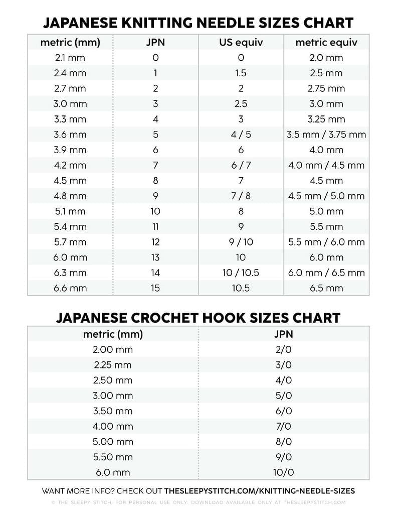Knitting Needle Conversion Chart Plus The Ultimate Guide To Knitting Needle Sizes 