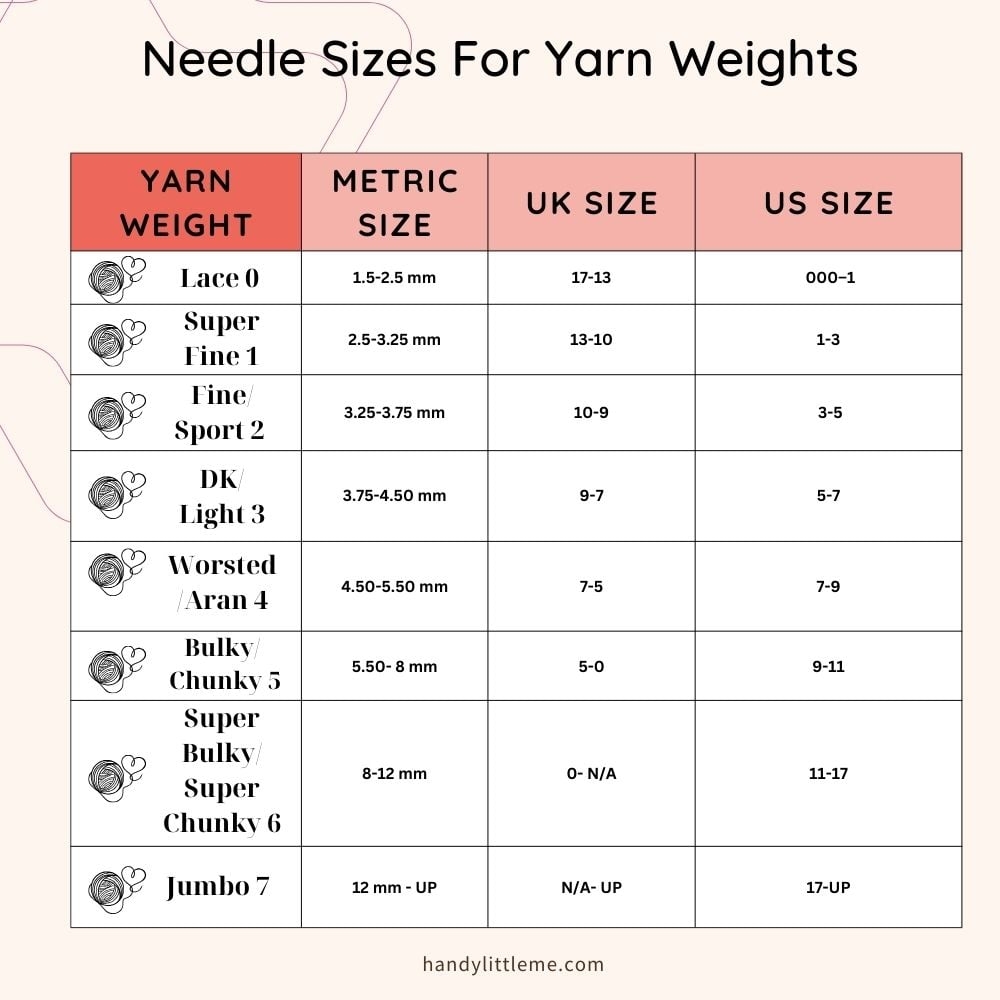Knitting Needle Sizes Conversion Chart Free Printable Handy Little Me