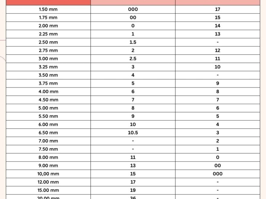 Knitting Needle Sizes Conversion Chart Free Printable Handy Little Me