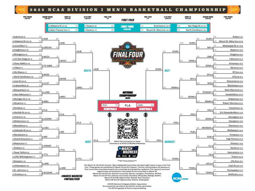 Latest Bracket Schedule And Scores For The 2025 NCAA Men s Tournament NCAA