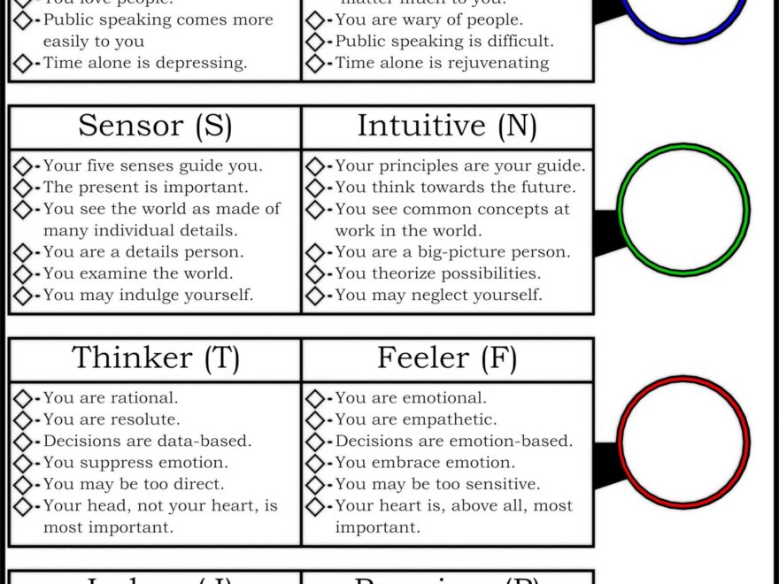 Lesson Of The Week Myer Briggs Personality Test club Class Worksheets Library