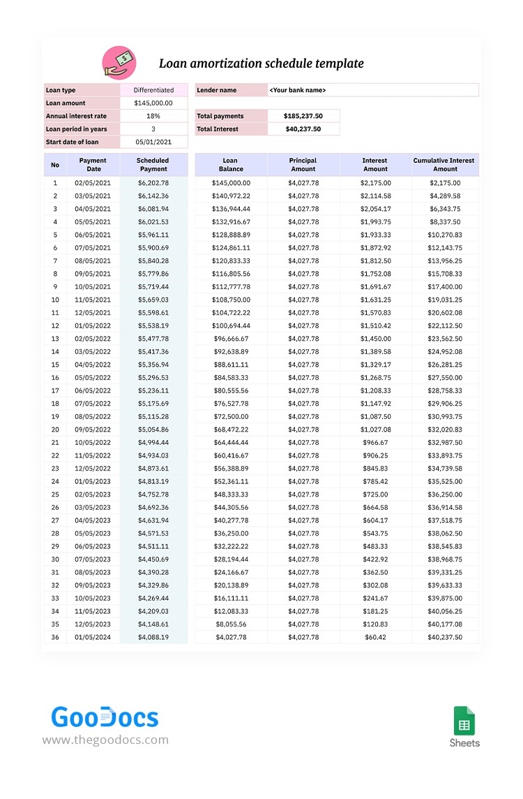 Loan Amortization Schedule Template In Google Sheets