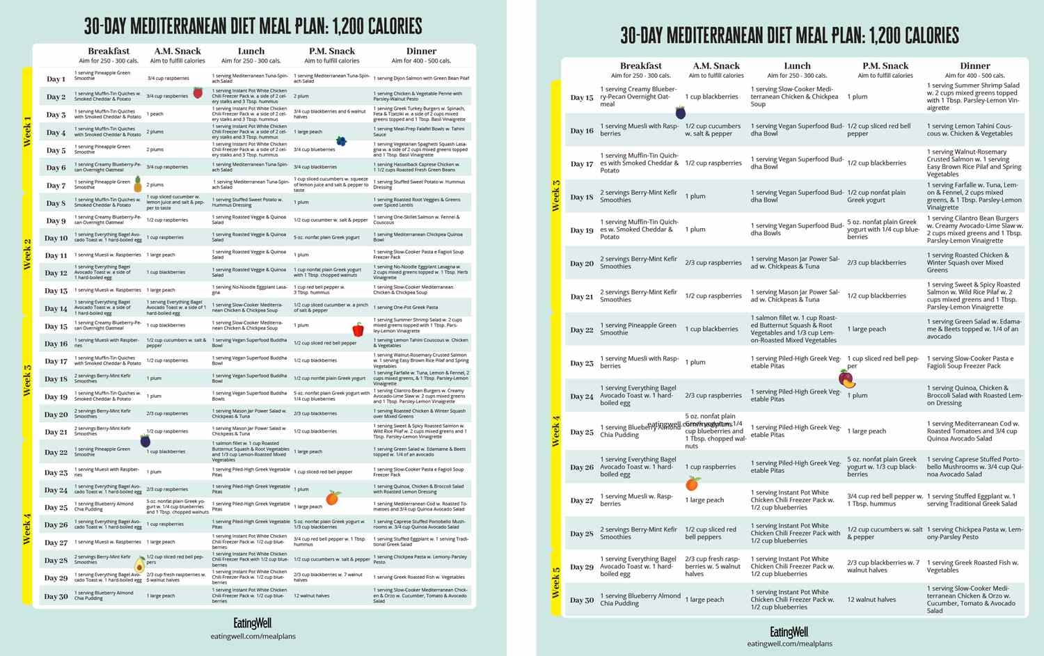 Mediterranean Diet Meal Plan Printable