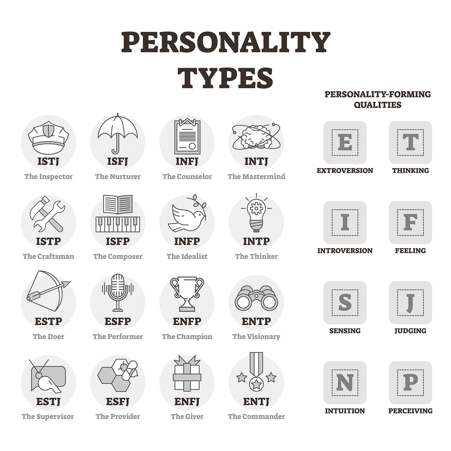 Myers Briggs Type Indicator MBTI 16 Personality Types