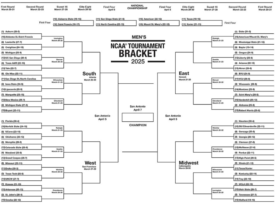 NCAA Tournament 2025 Printable Men s March Madness Brackets ESPN