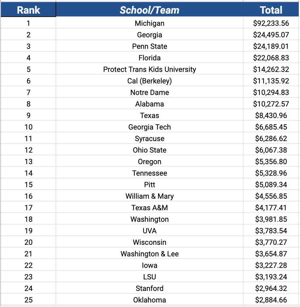 College Football Bowl PickEm Printable Sheets