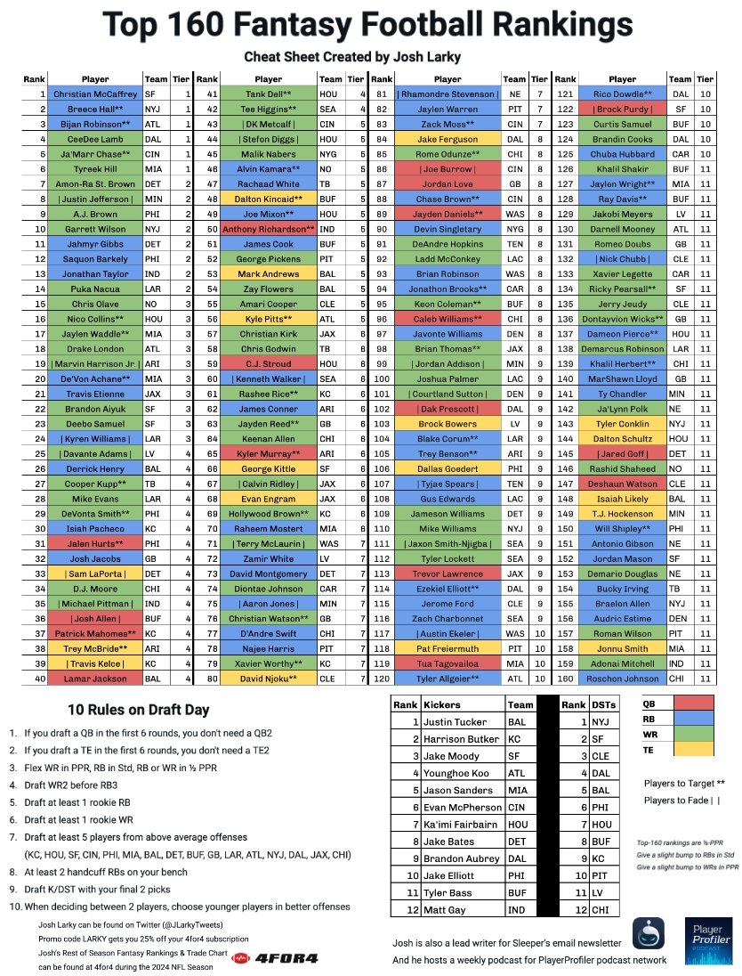 Nfl Fantasy Draft Rankings 2025