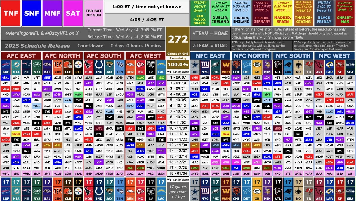 NFL Nerd NerdingonNFL X