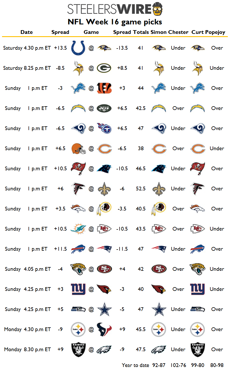 Nfl Week 16 Picks Sales