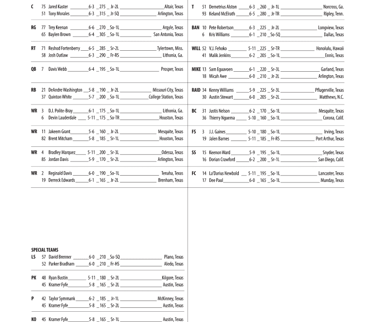 Pdf Blank Football Depth Chart Template Fill Online Printable Fillable Blank PdfFiller