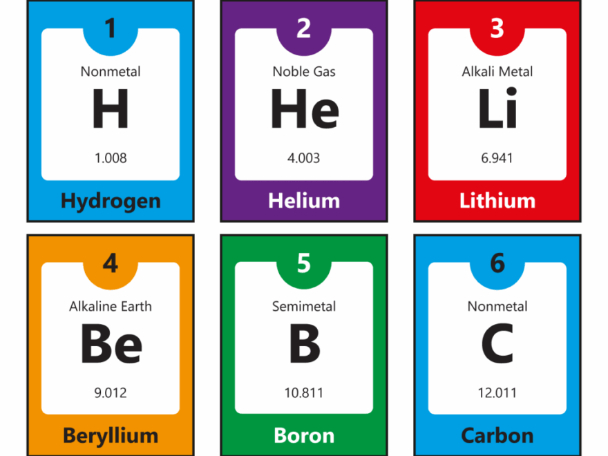 Periodic Table Flash Cards Free Printable PDF Element Facts