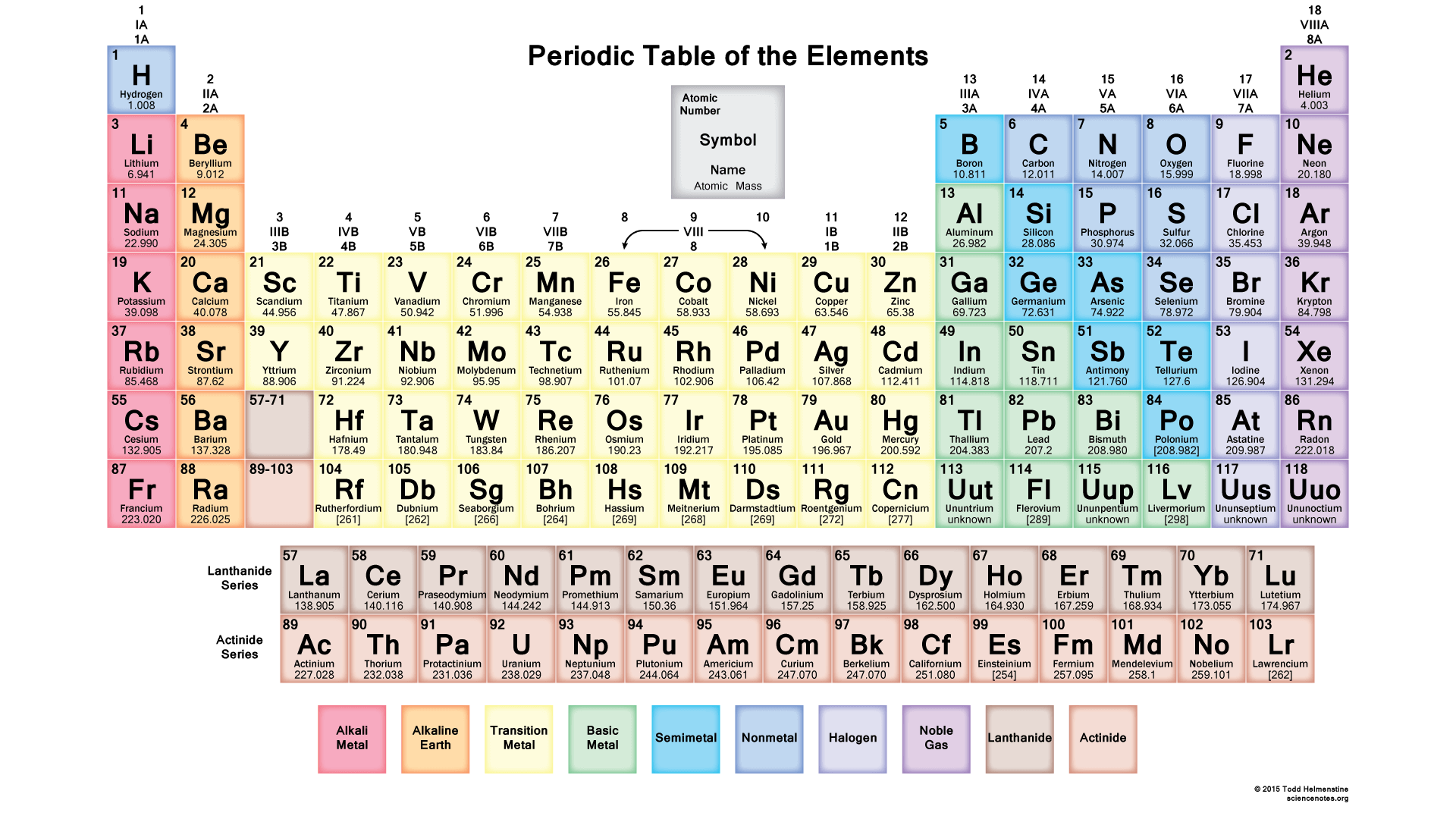Periodic Table Of Elements HD