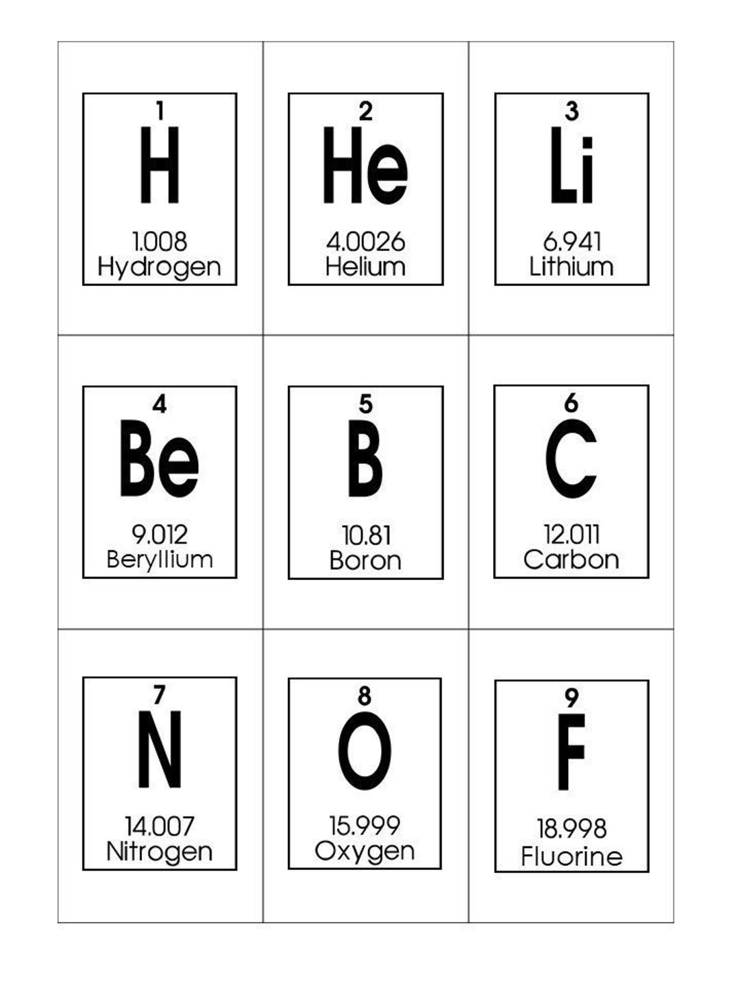 Periodic Table Of Elements Printable Flashcards Chemistry Flashcards Homeschool And Science Study Cards Etsy Hong Kong