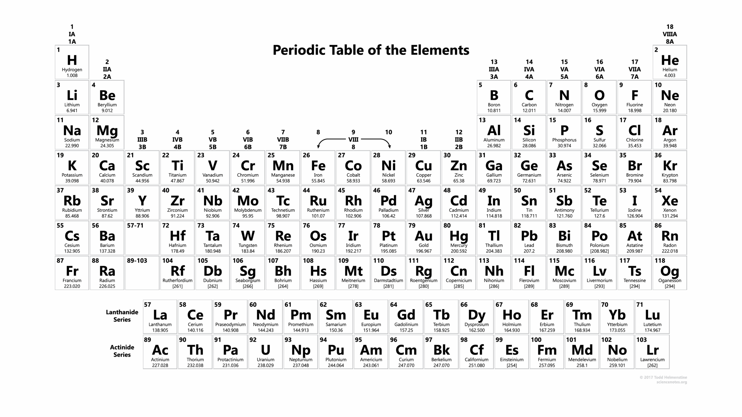 Printable Periodic Table Of Elements