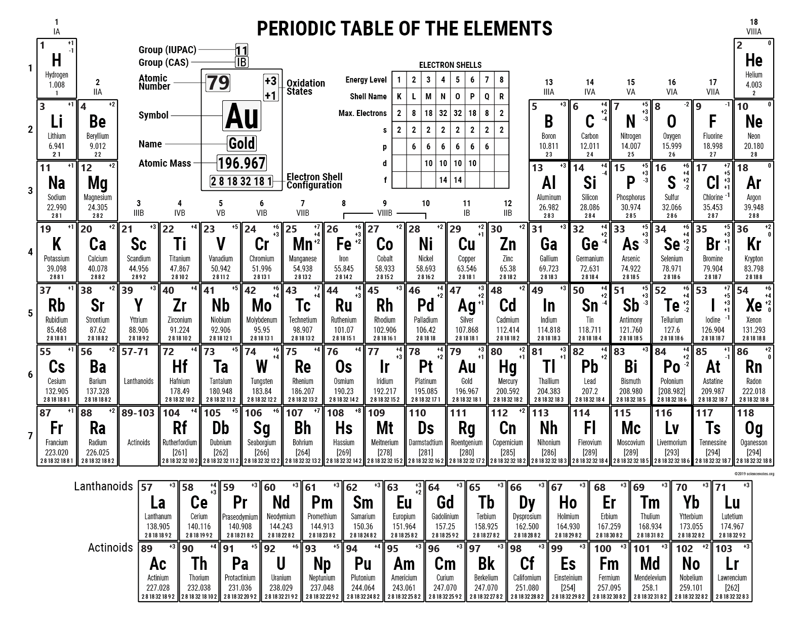 Printable Periodic Table With Charges