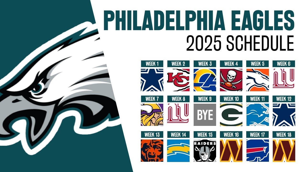 PHILADELPHIA EAGLES 2025 SCHEDULE Release YouTube