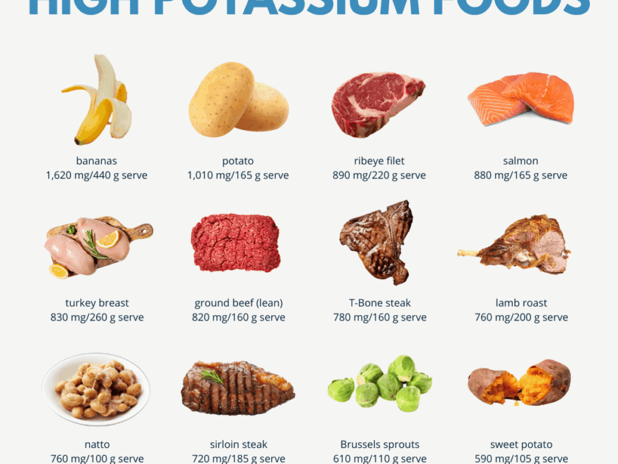 Potassium Rich Foods For A Healthier You Optimising Nutrition