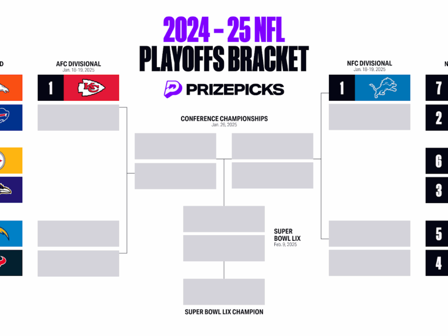 Printable 2025 NFL Playoffs Bracket Playoffs Predictions Schedule