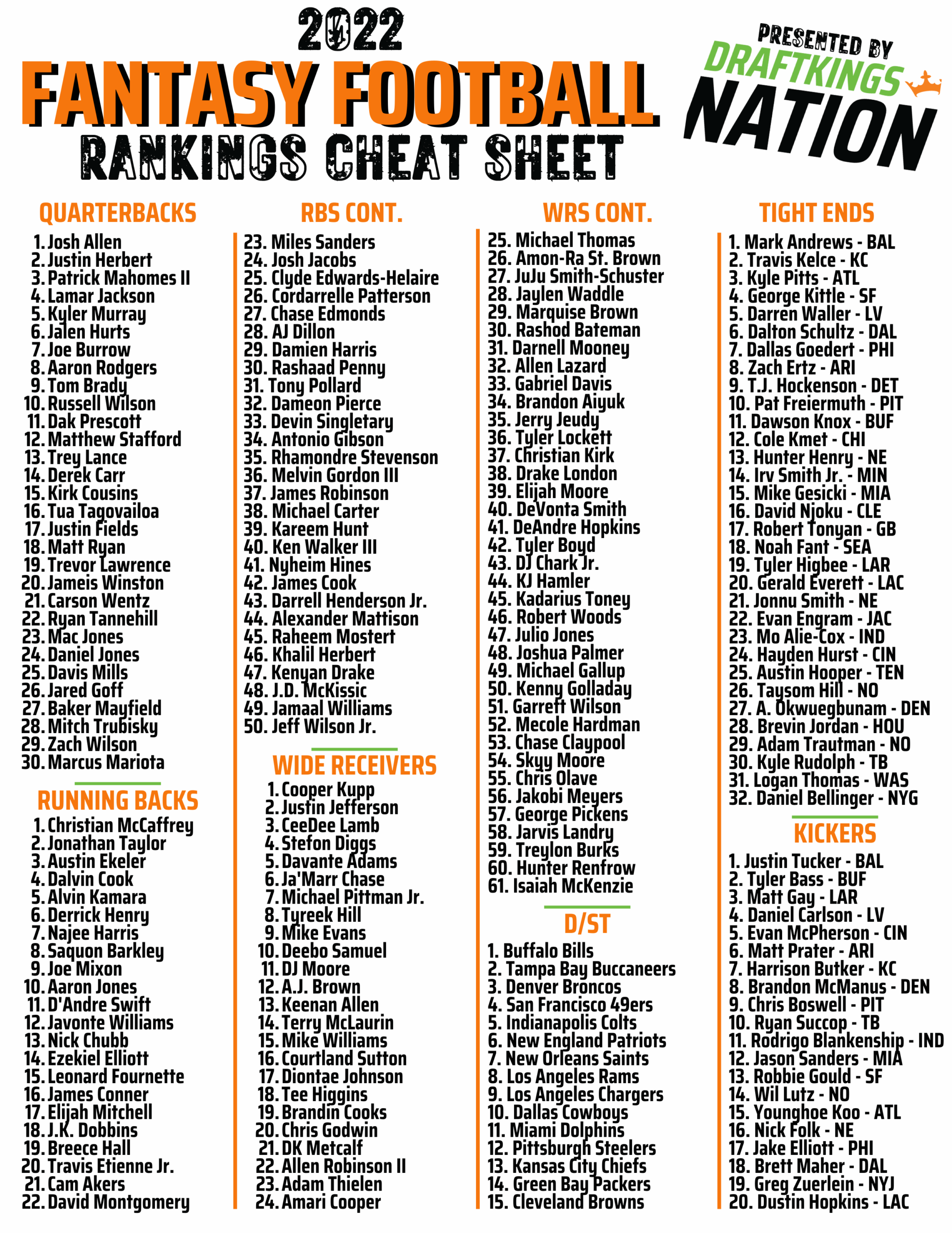 2025 Nfl Draft Cheat Sheet Printable