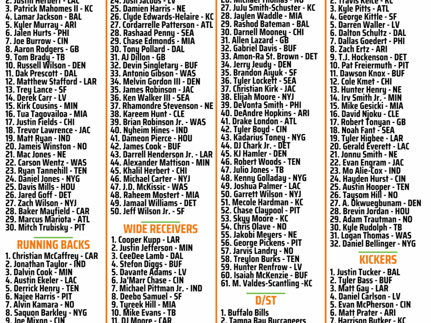 Printable Drafting Cheat Sheet For 2022 Fantasy Football Leagues DraftKings Network