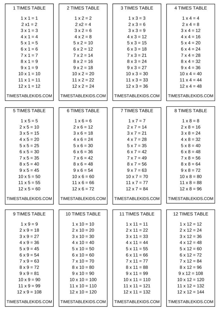 Multiplication Flash Cards Printable 4 Up