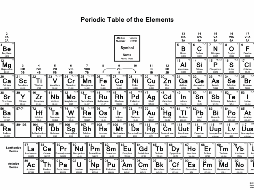 Printable Periodic Table With Most Common Charges