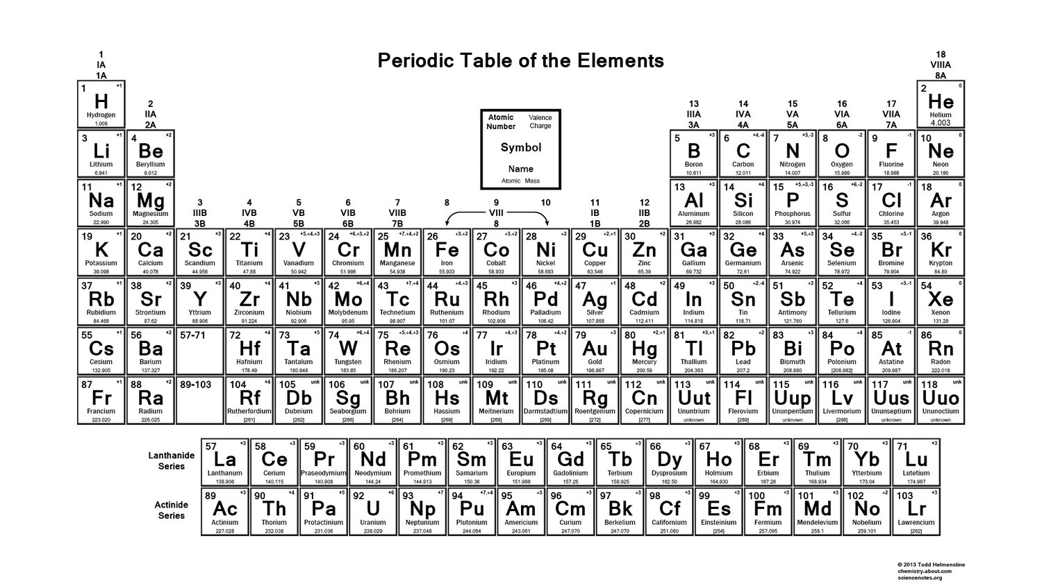Printable Periodic Table With Most Common Charges