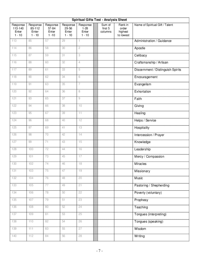 Printable Spiritual Gifts Test Fill Online Printable Fillable Blank PdfFiller