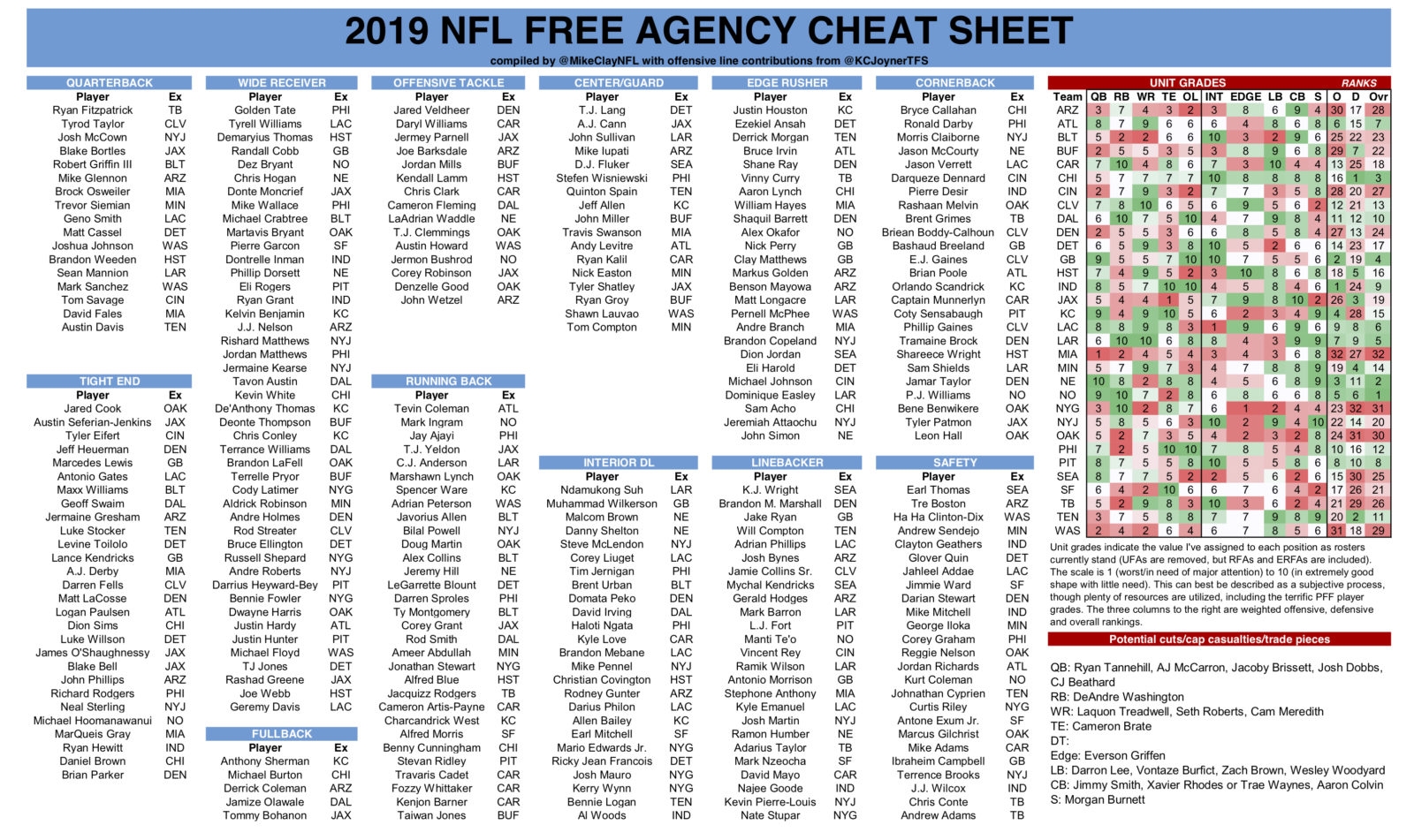 2025 Fantasy Football Cheat Sheet Printable