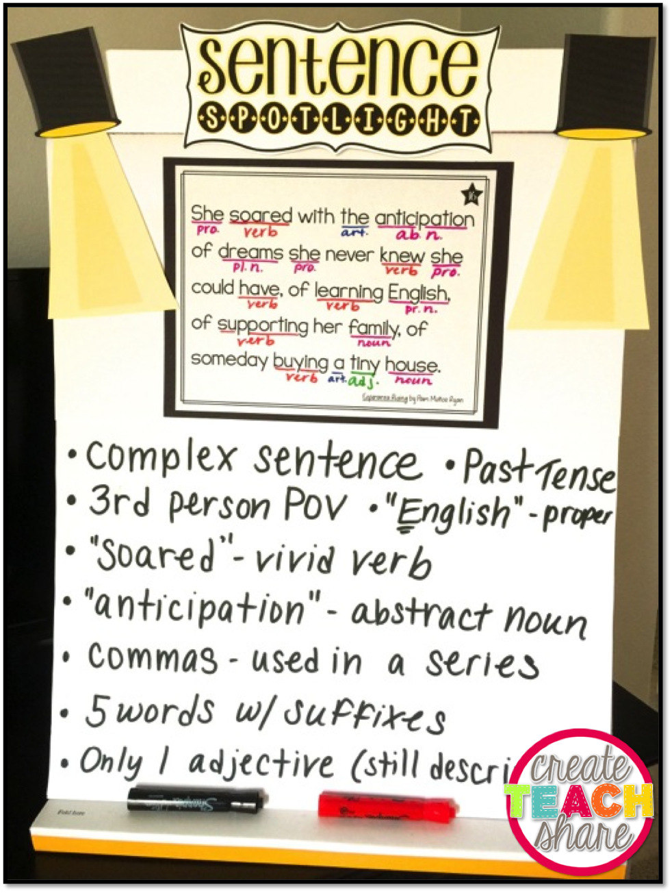 Putting The Spotlight On Mentor Sentences Upper Elementary Snapshots