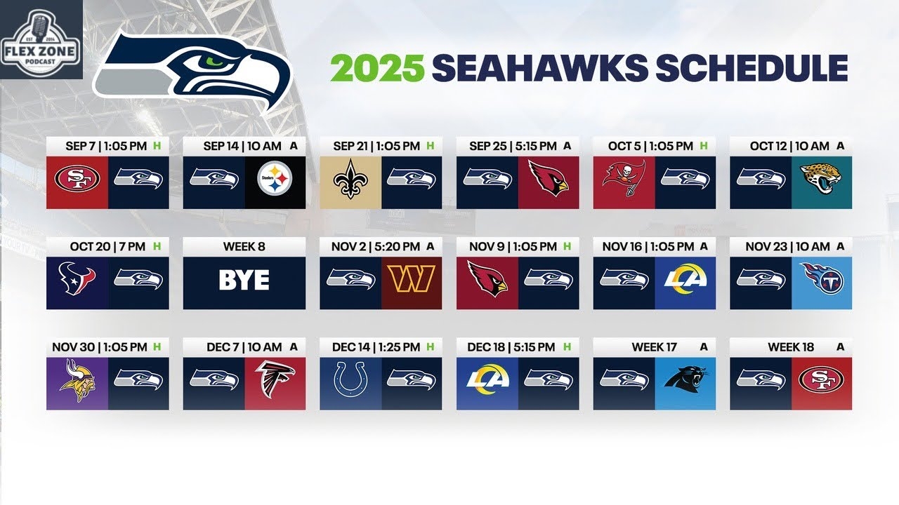 Seattle Seahawks 2025 FULL SCHEDULE BREAKDOWN Win Loss PREDICTIONS Can Sam Darnold Get It Done YouTube