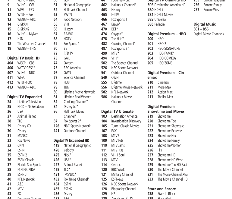 Spectrum Channel List With Numbers Fill Online Printable Fillable Blank PdfFiller