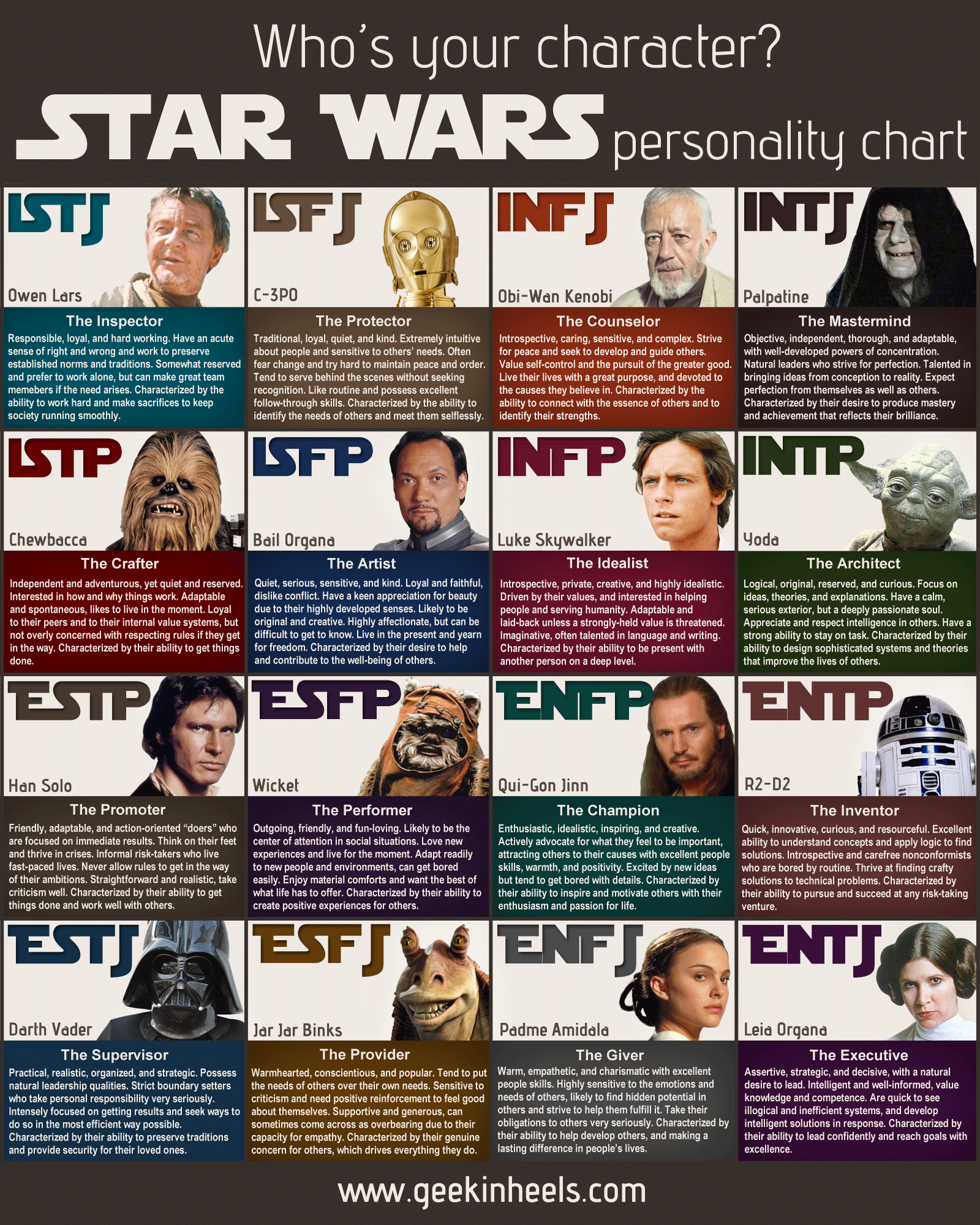 Myers-Briggs Personality Test Free Online Printable