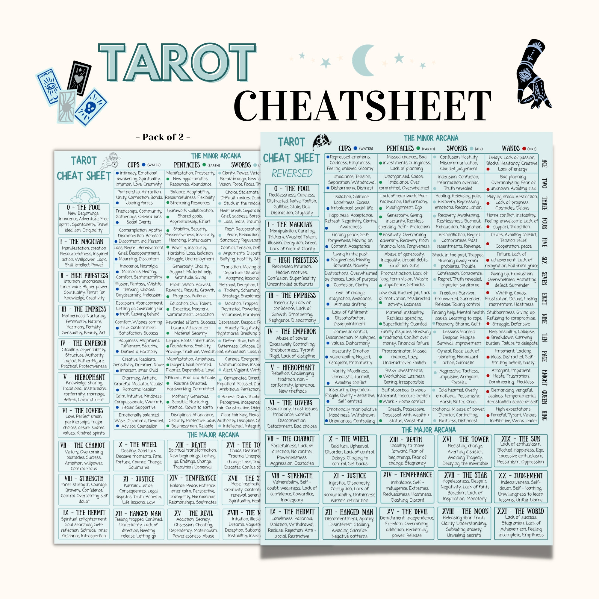 Free Printable Tarot Cheat Sheet