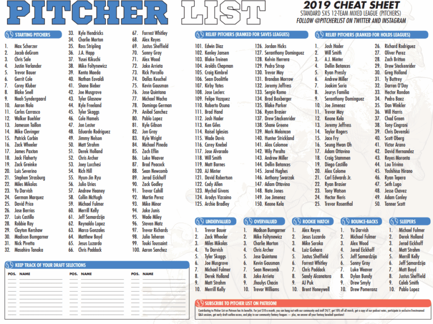 The Pitcher List Fantasy Baseball Cheat Sheet For 2019 Pitcher List