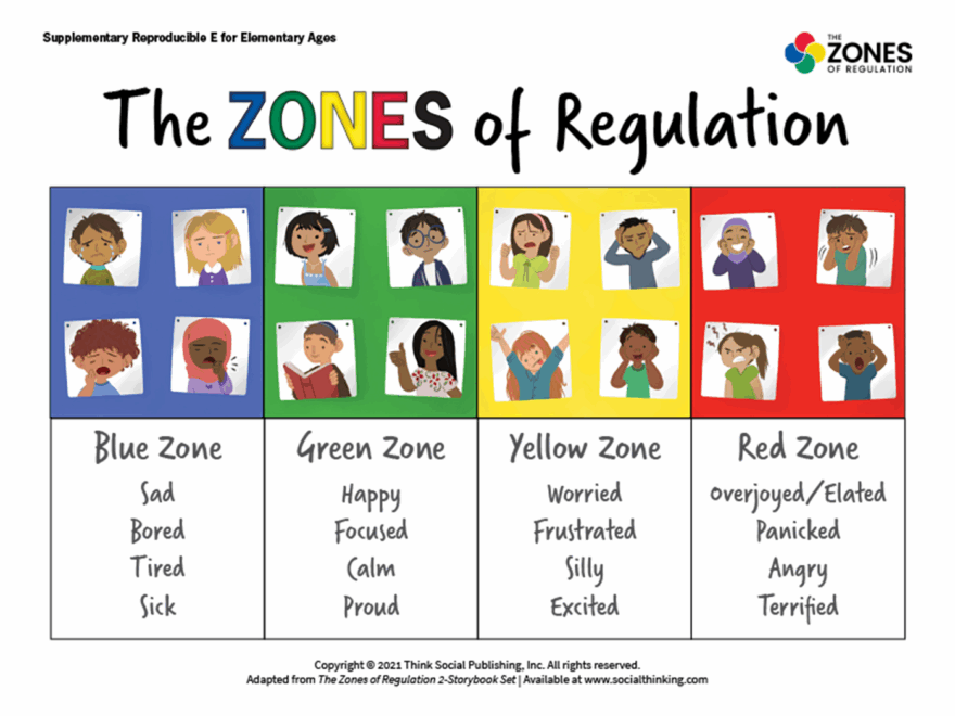 The Zones Of Regulation Free Stuff