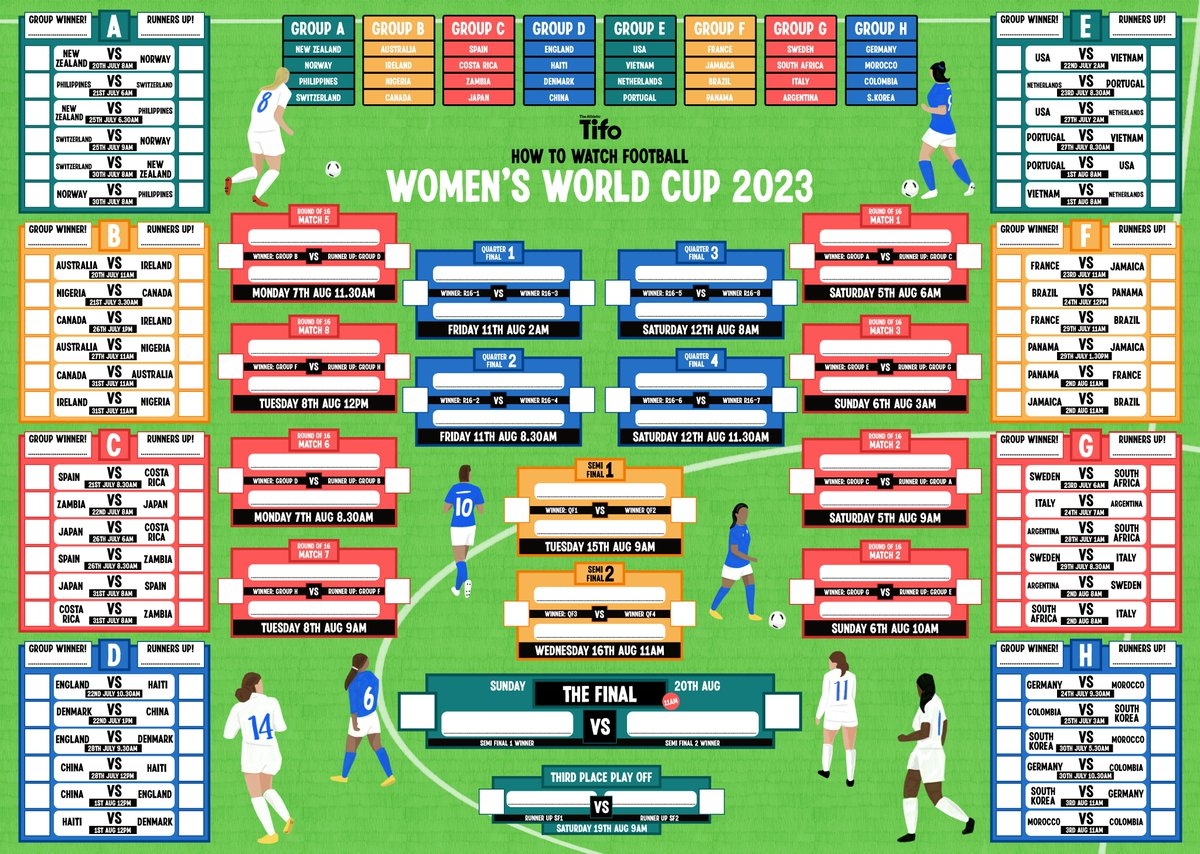 WomenS World Cup Bracket Printable