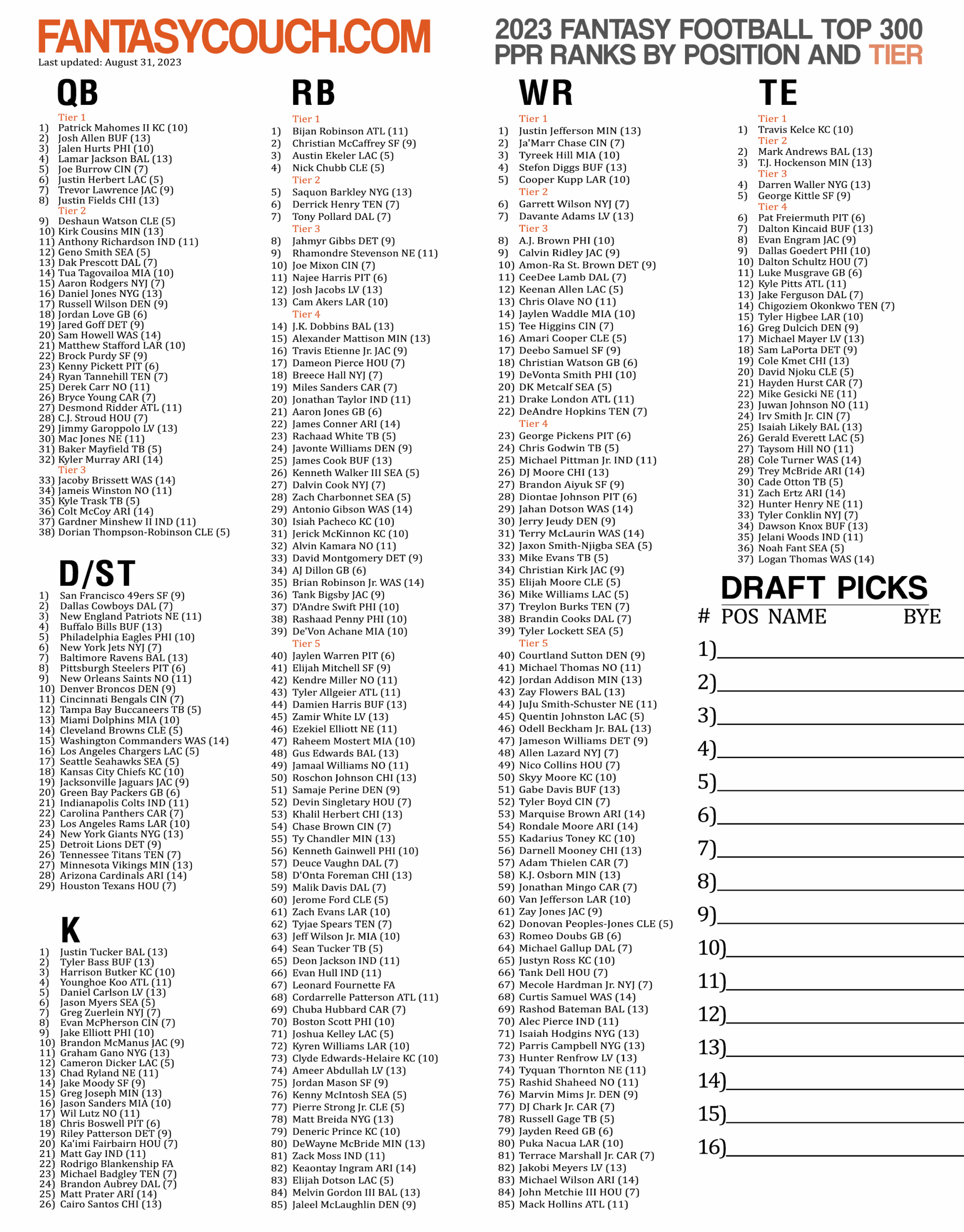 2025 Fantasy Football Rankings Printable