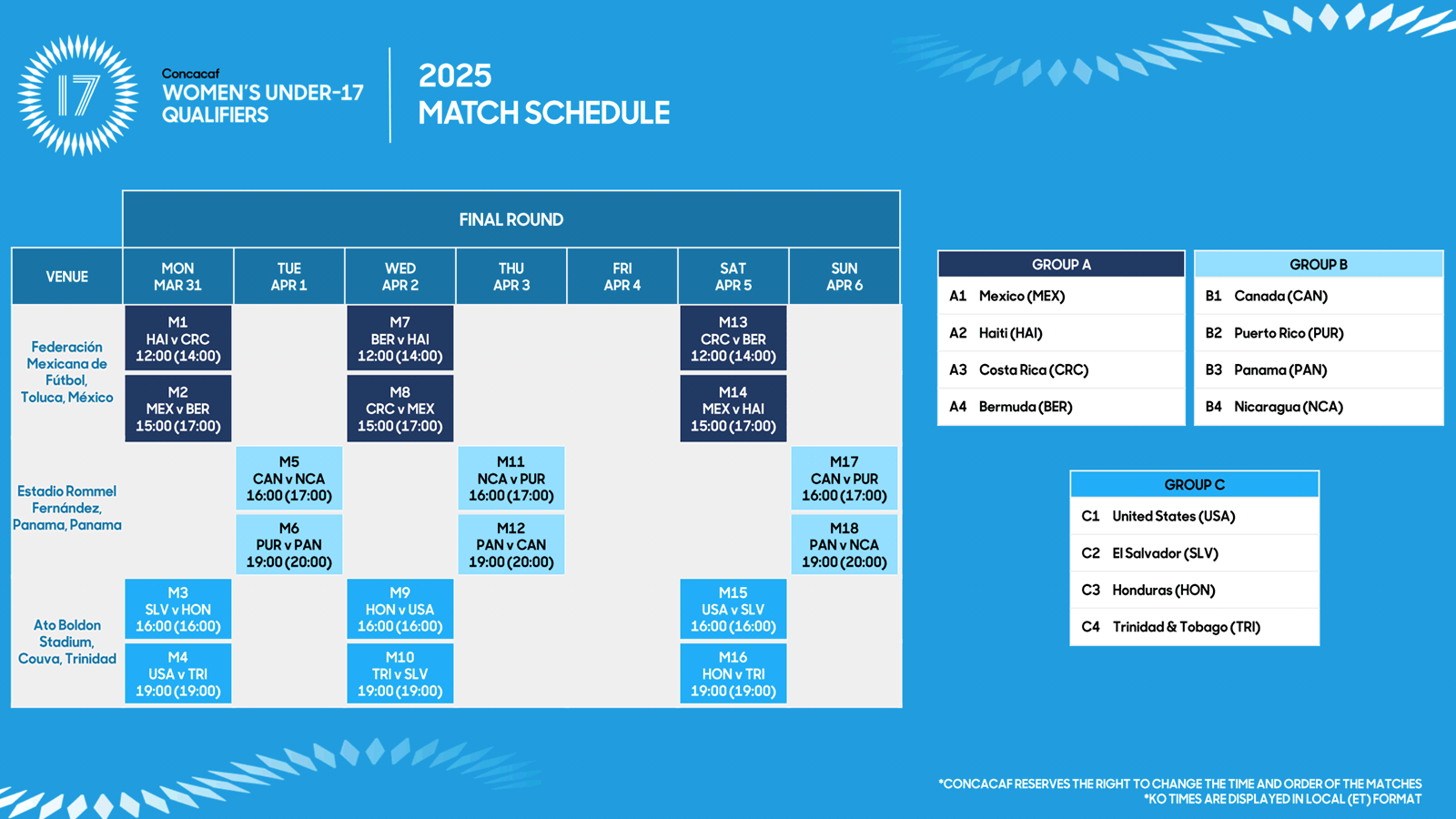 U 17 USWYNT Draw Results And Match Schedule For 2025 Concacaf Women s Under 17 Qualifiers Women s Soccer Express