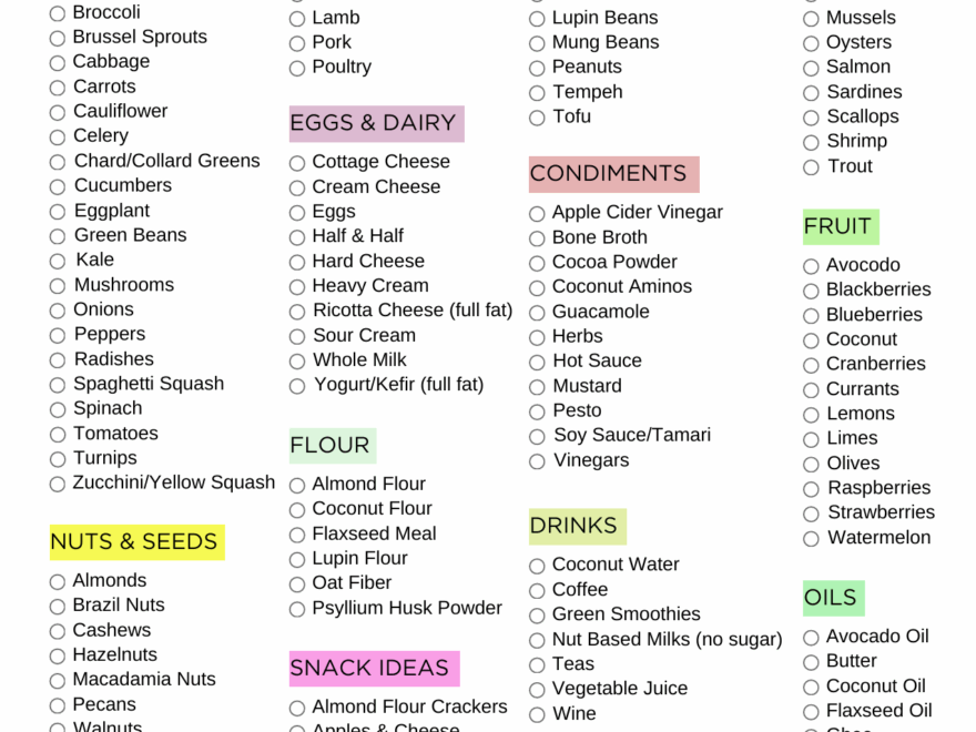 Ultimate Low Carb Foods List Pdf Printable 2025 Sweatly Life