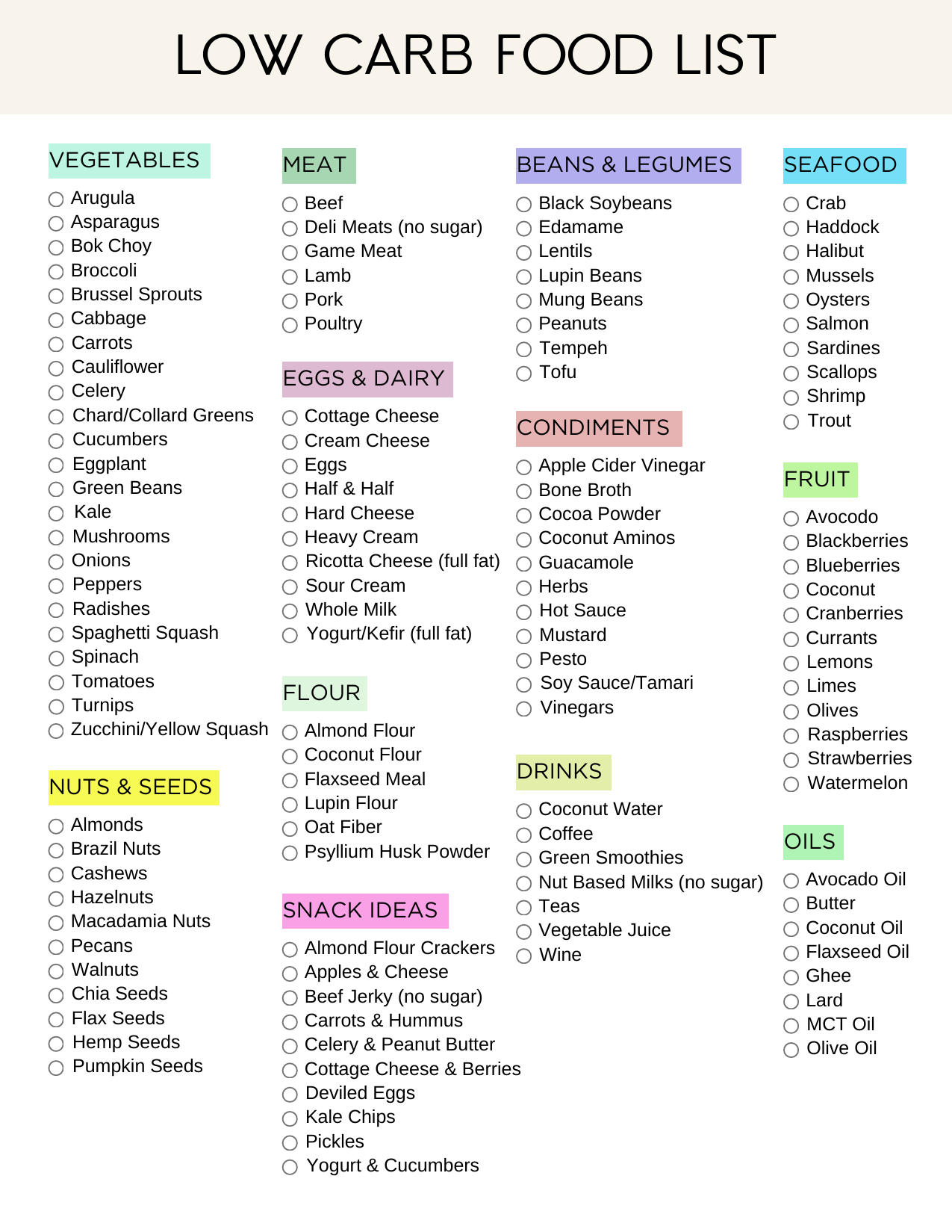 Ultimate Low Carb Foods List Pdf Printable 2025 Sweatly Life