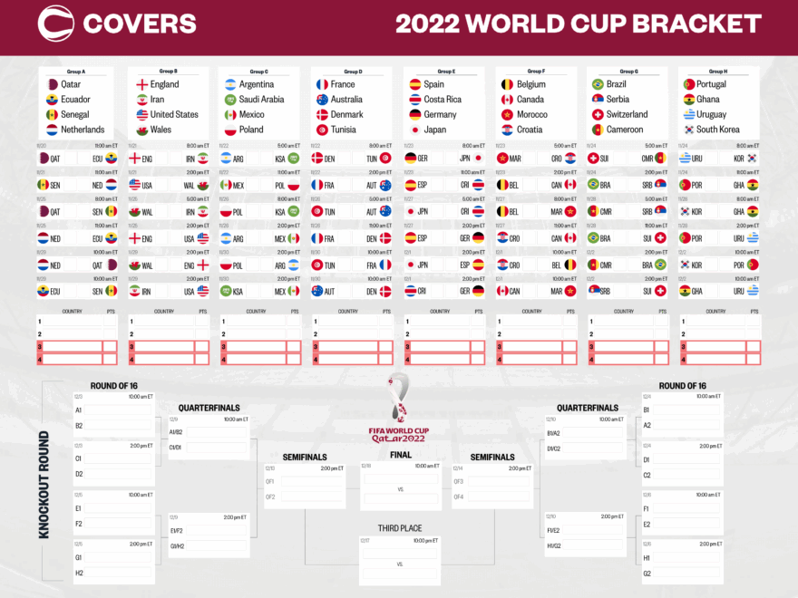Updated World Cup Bracket Printable Fillable 2022 Chart