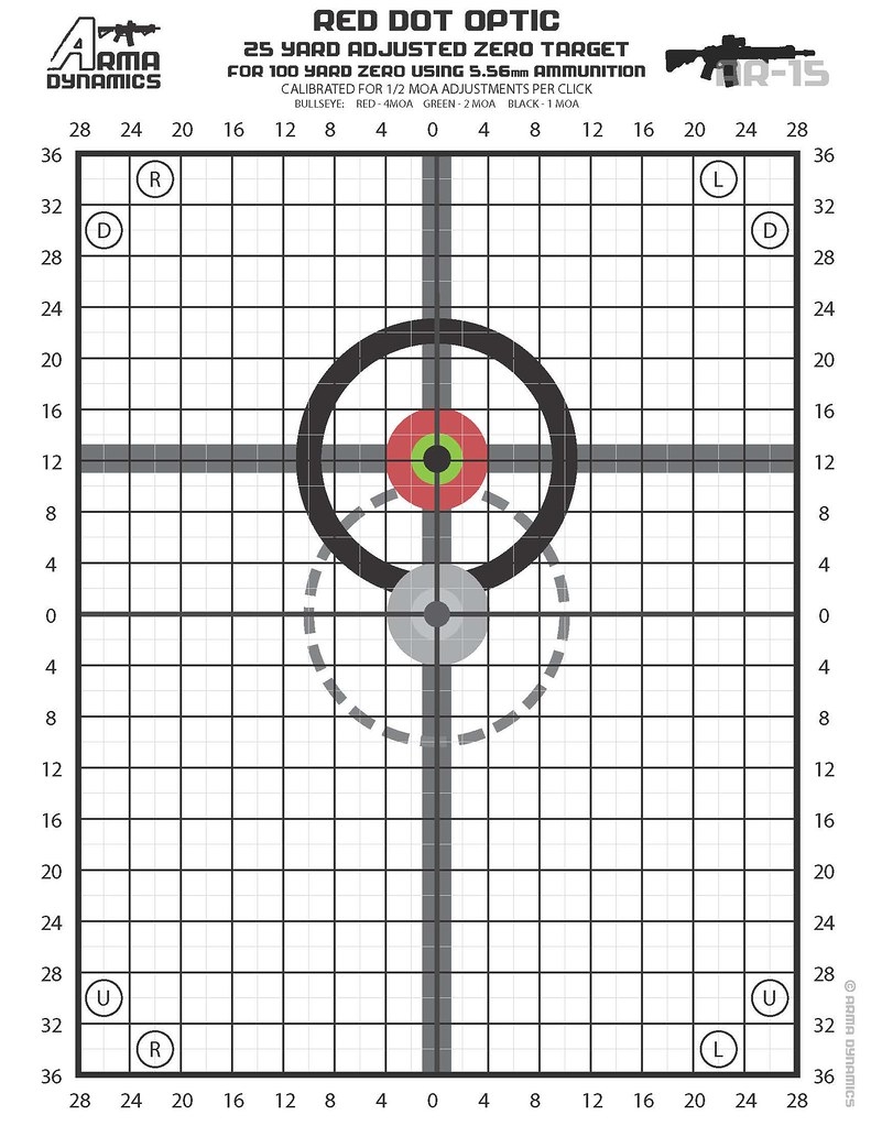 UPDATED Zero Targets Optimized For Red Dot Style Optics Aimpoint EOTech Etc AR 15 AK 47 Optics Mounts And Sights AR15 COM