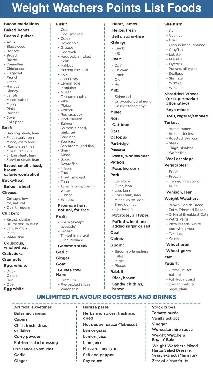 Weight Watchers Points Plus Tracker Printable