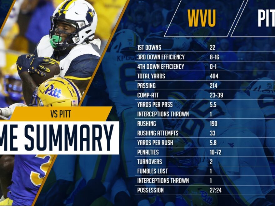 West Virginia Football Schedule 2025