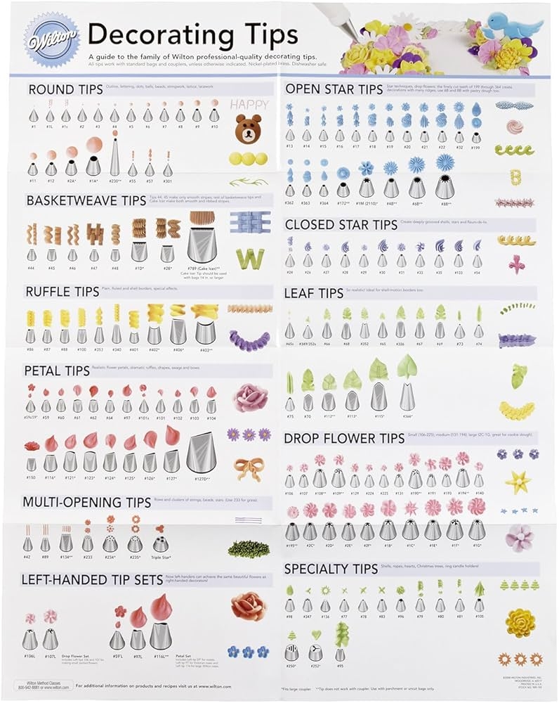 Wilton Decorating Tip Poster Amazon co uk Home Kitchen