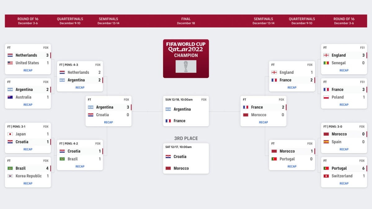 World Cup Schedule Pacific Time Printable
