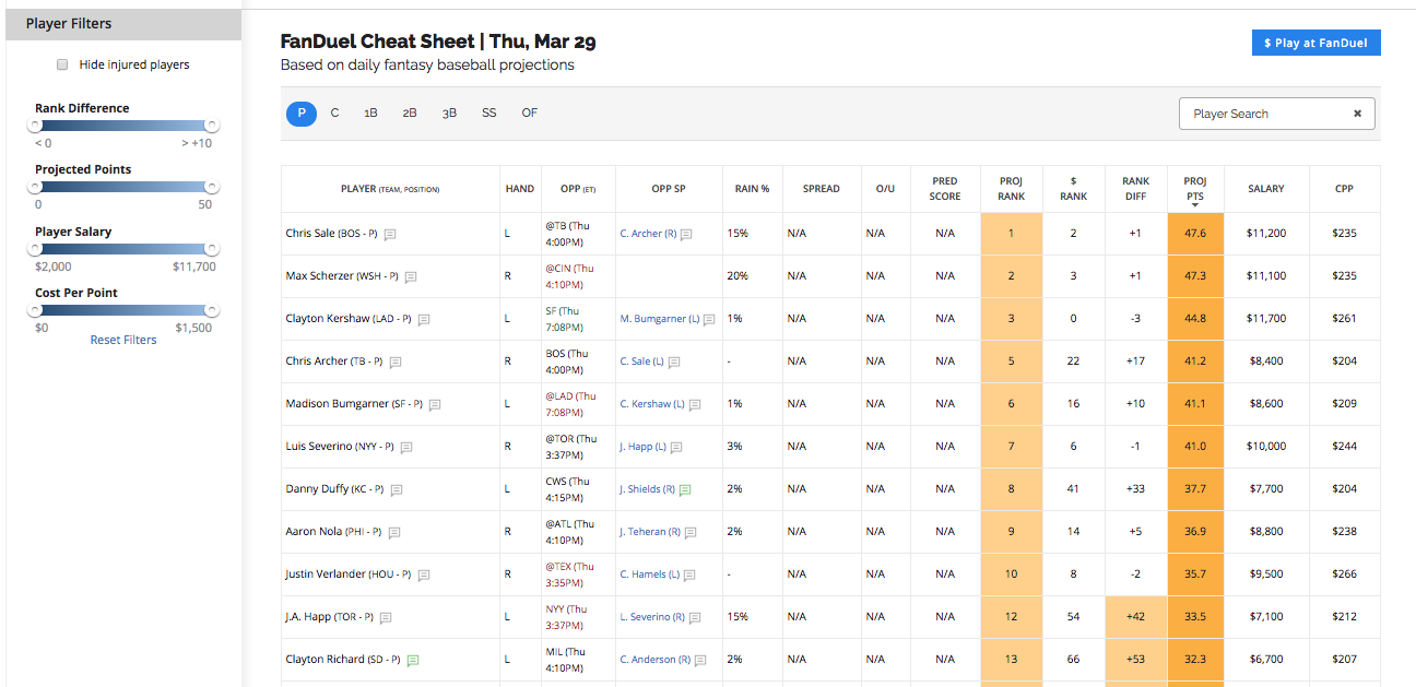 Printable Fantasy Baseball Cheat Sheets