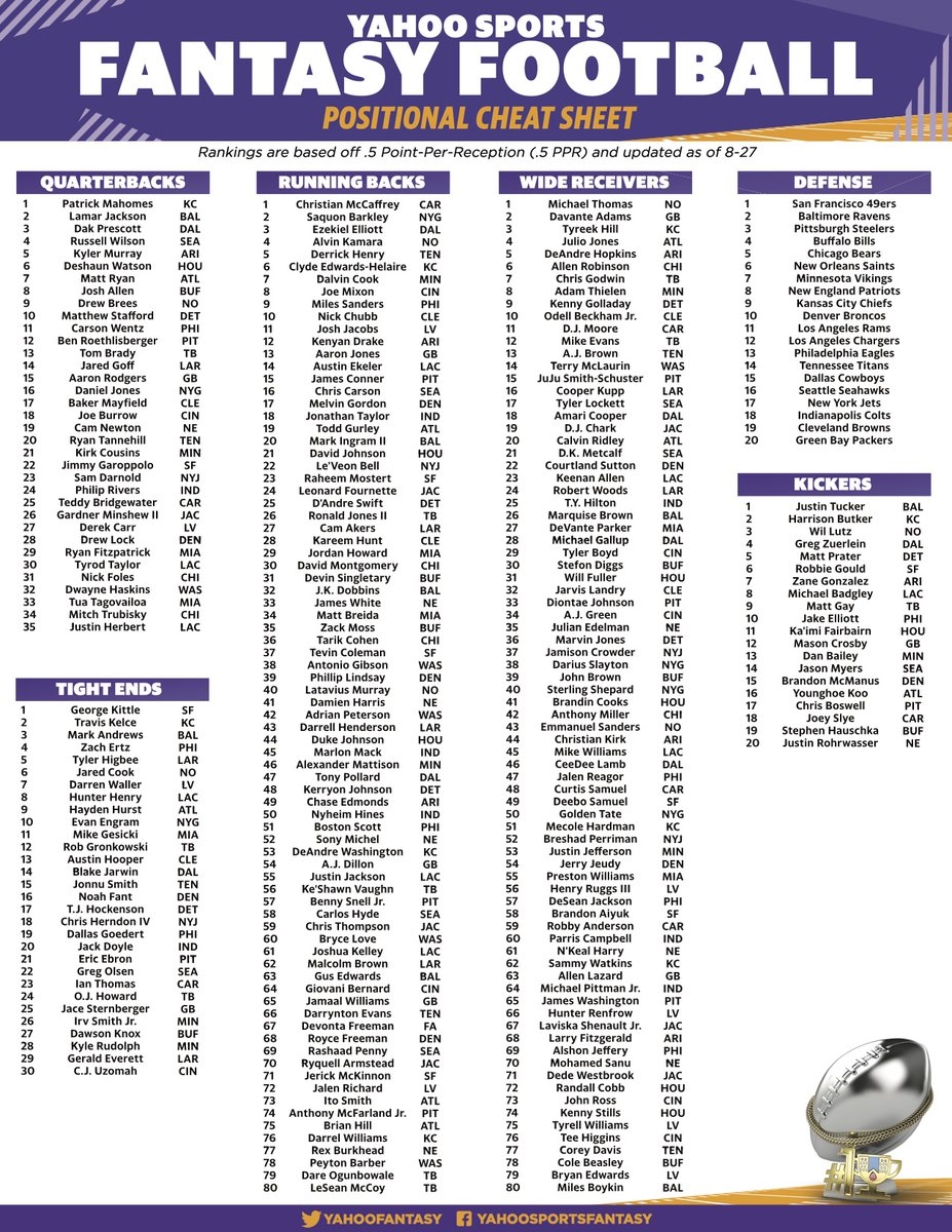 Printable Fantasy Football Cheat Sheet 2025